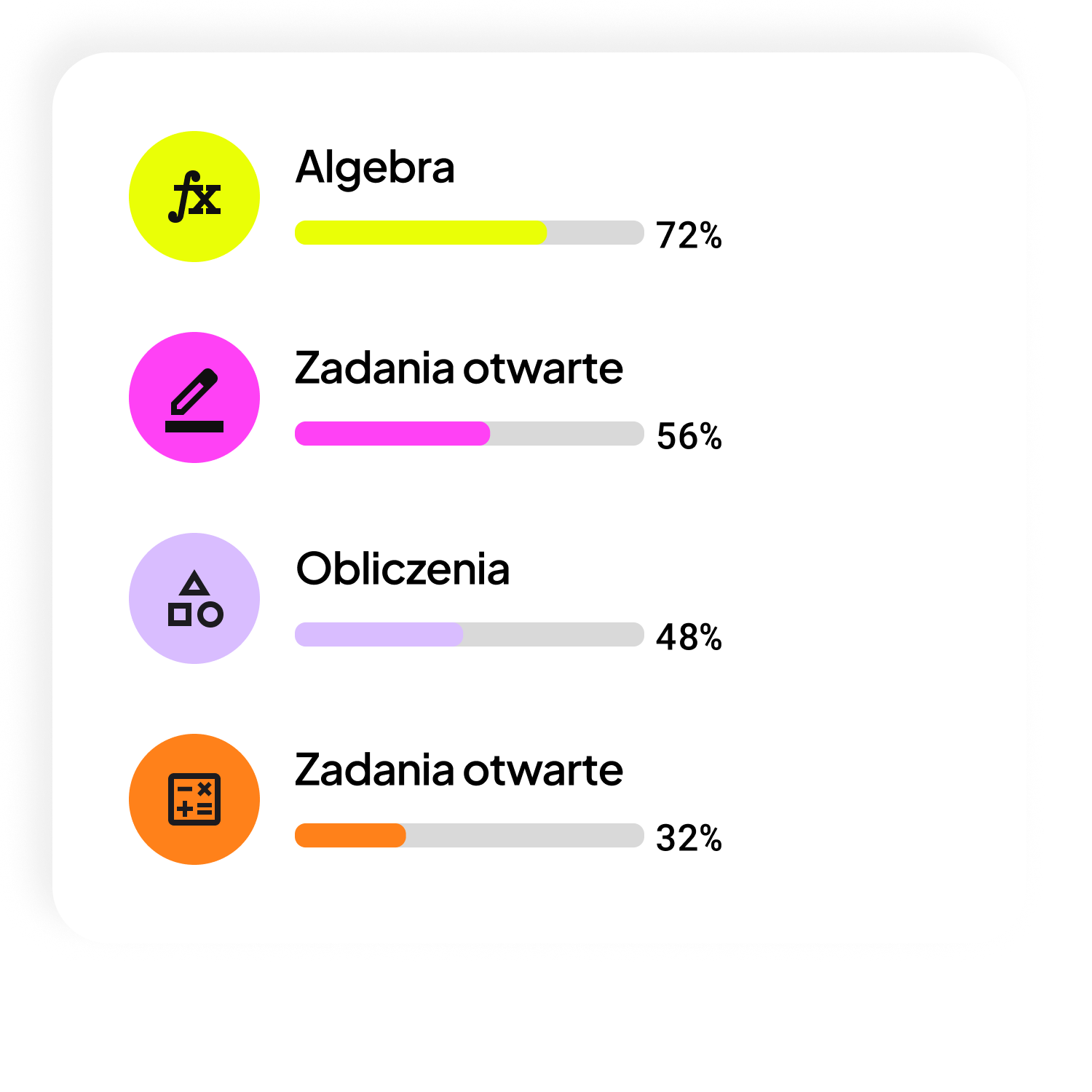 Ilustracja diagnozy wiedzy ucznia
